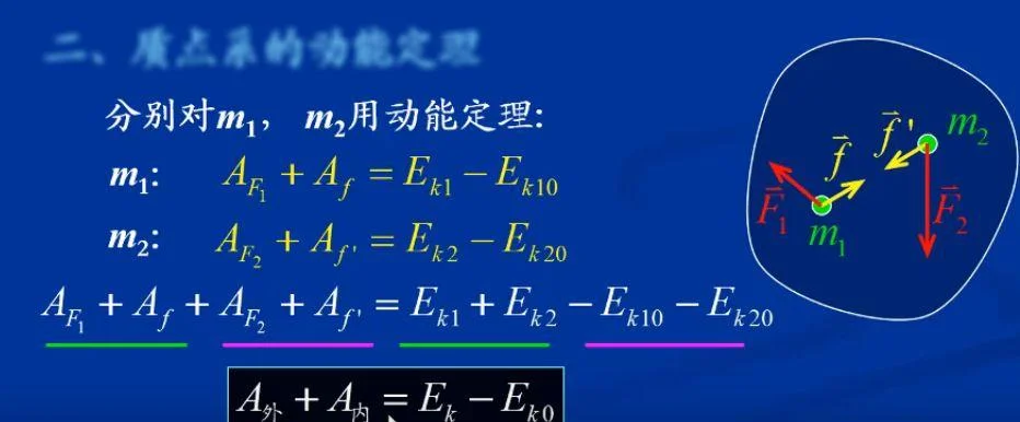 动能定理公式推导_2