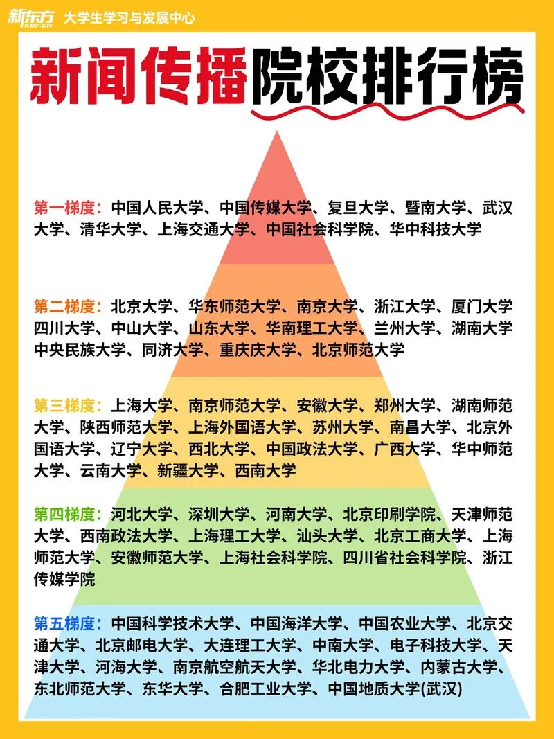 考研有什么好专业-考研优选好专业