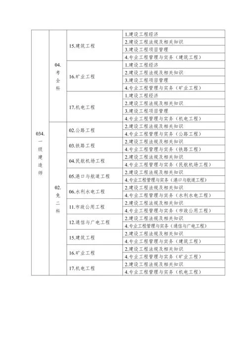 江苏一建考试_2