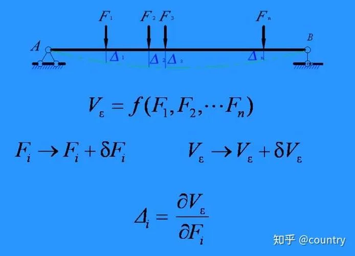卡氏定理的解释_2