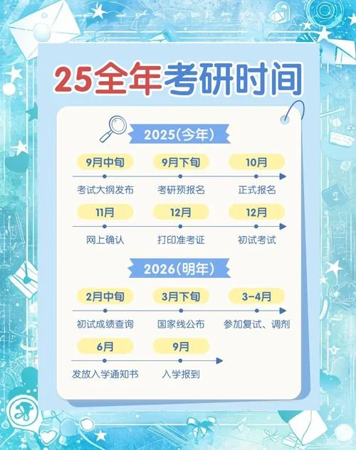 2022mba报考时间_2