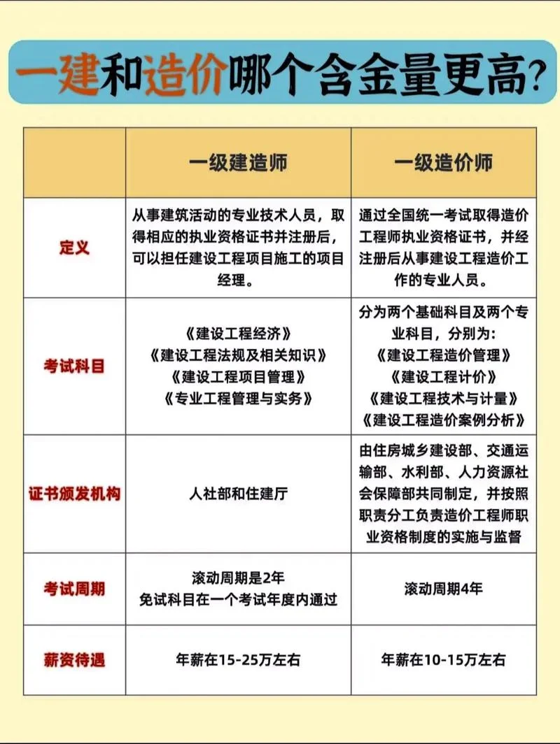 广东一级造价师报名条件_2