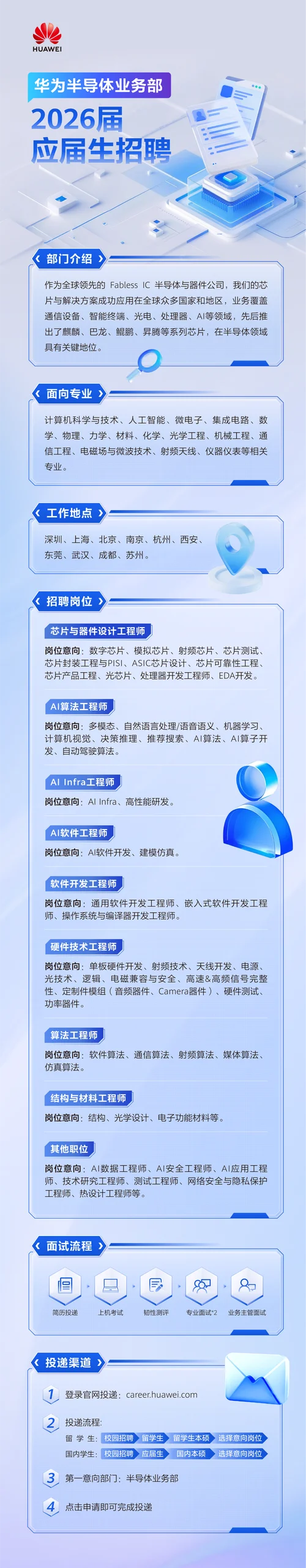 华为招聘留学生条件-华为招留生门槛