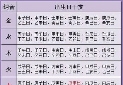 如何查五行八字算命_2