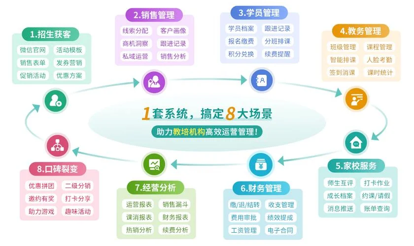 
                                    湖北经济学院教务管理系统-湖北教务系统管理
