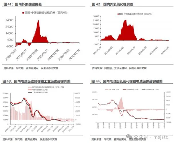有色金属公司历史沿革_1