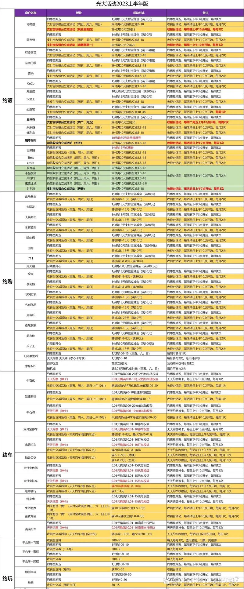 几月份信用卡最容易批-信用卡几月最容易批