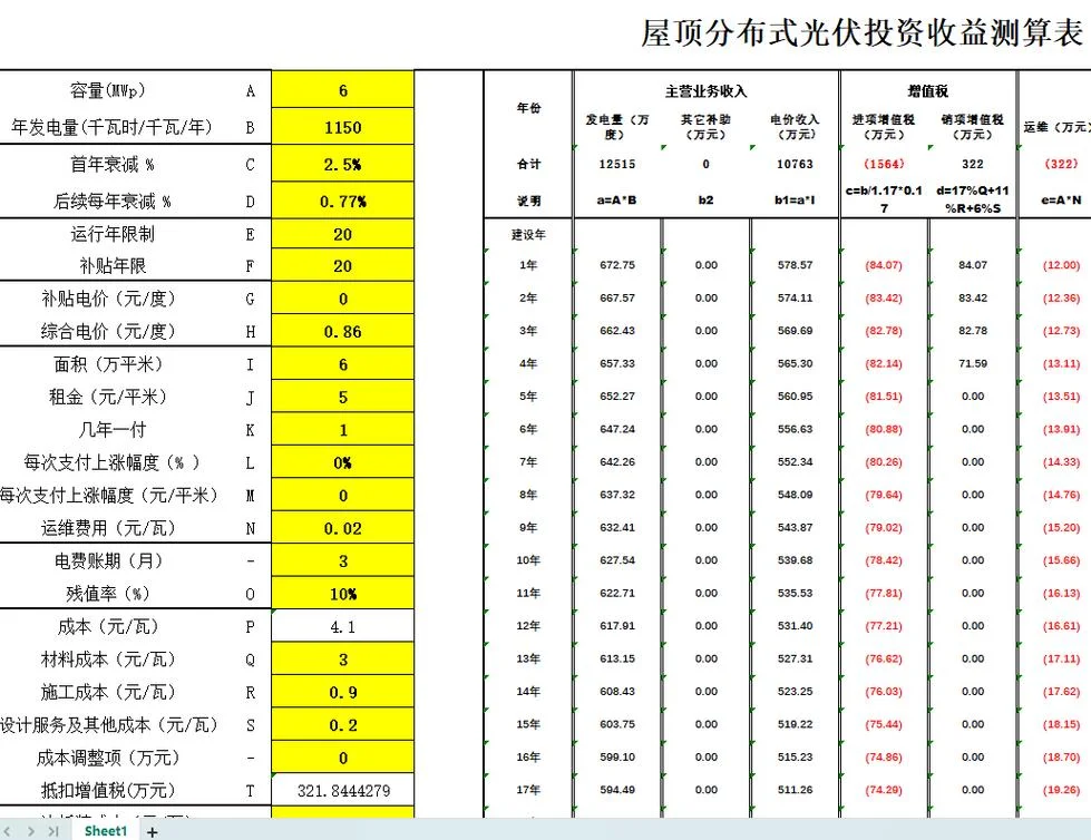 公共项目成本收益分析-公共项目成本收益分析