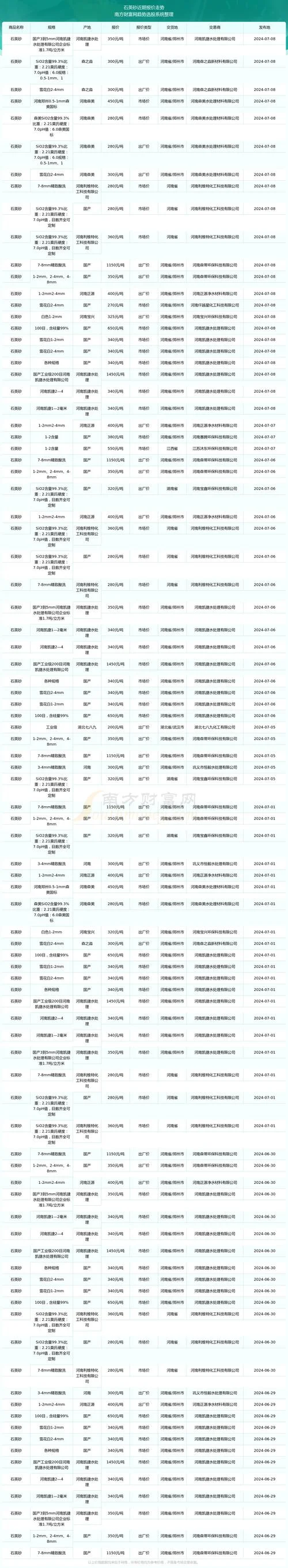 工业用硫酸多少钱一吨_1