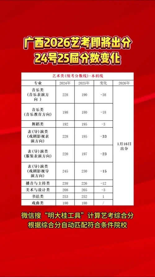 舞蹈艺考容易过吗-舞蹈艺考通过率如何