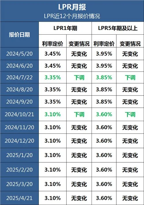 日本lpr利率历史数据_1