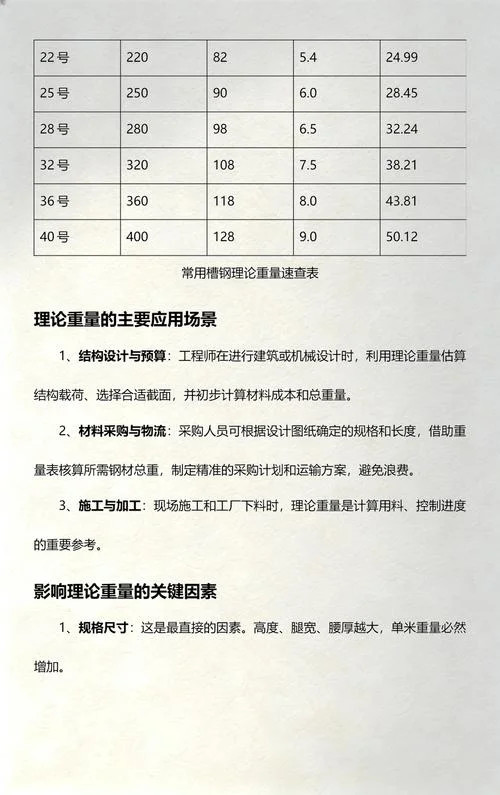 槽钢理论公式大全_1