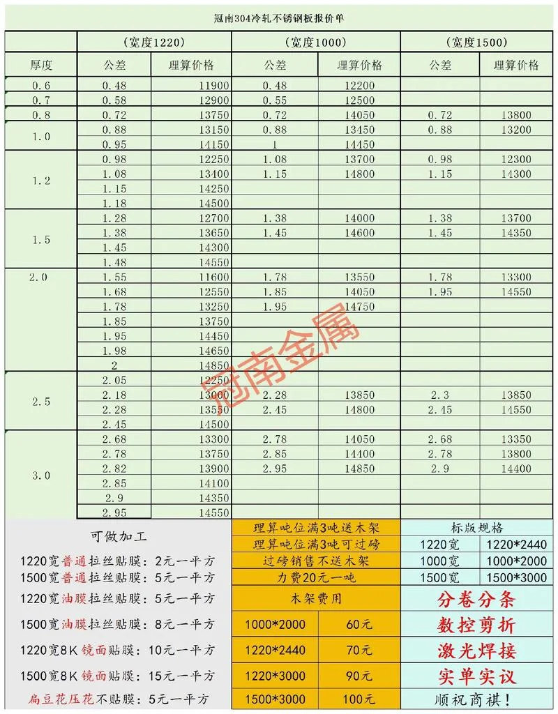 不锈钢管价格多少钱一米_1