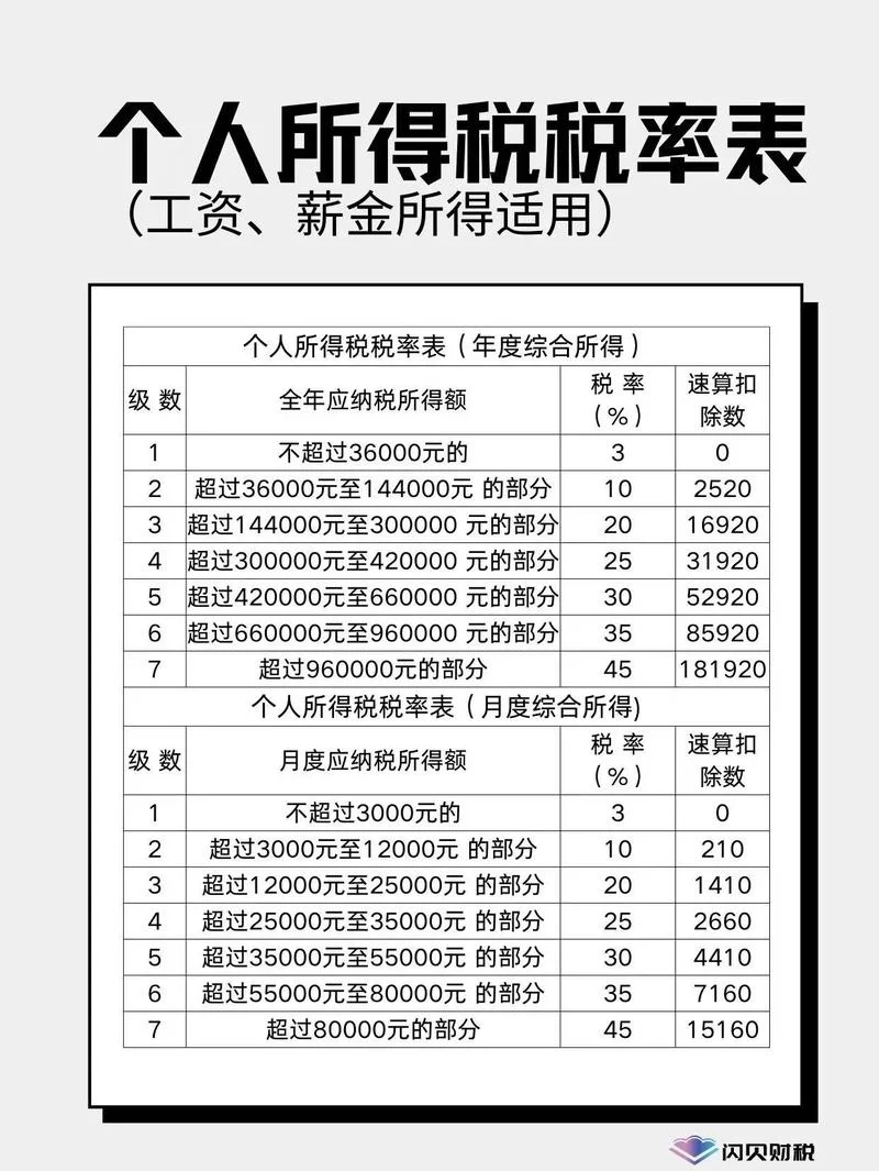 资源税税率确定理由_1