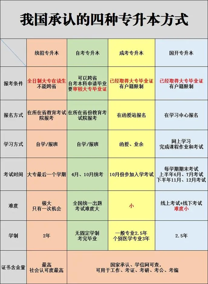 成人本科如何考_1