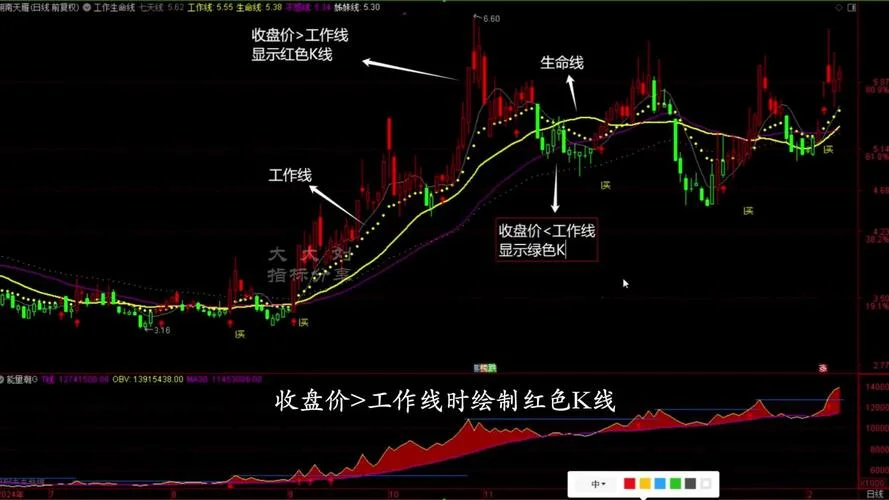 彩色k线主图公式_2