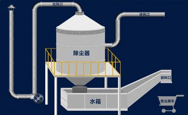 湿式电除尘原理-湿式电除尘原理