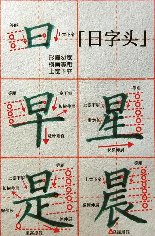日怎么用古语说-古语云曰日