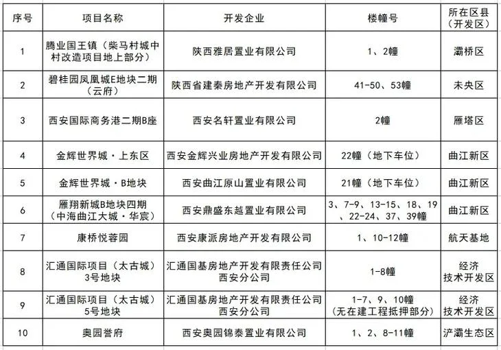 怎么查自己在哪个小区_1