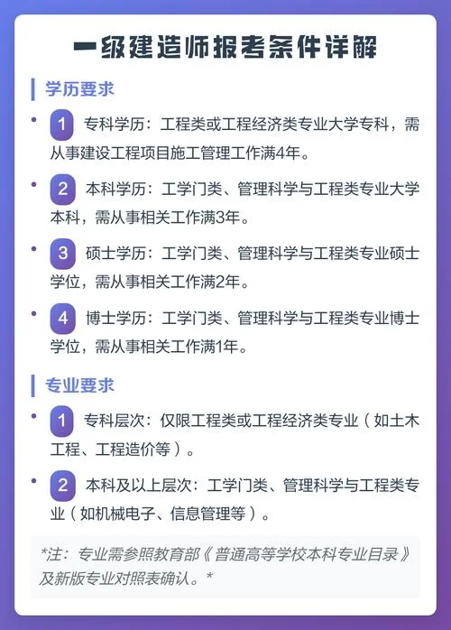 一建证报考流程详解_1