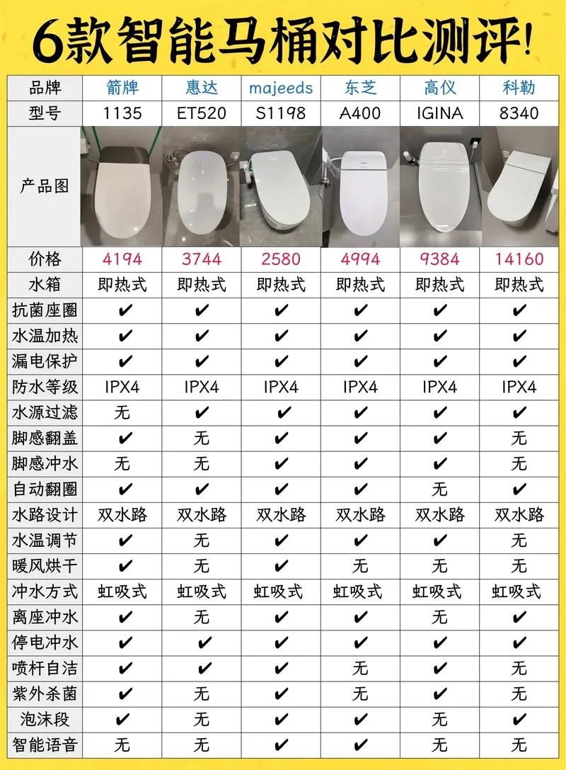 一般马桶多少钱_1