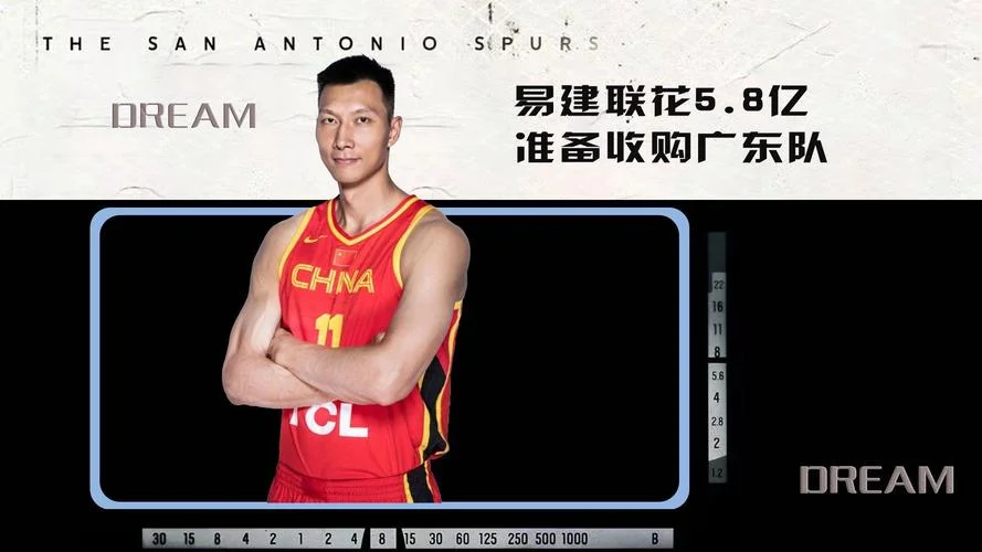 易建联一年收入几个亿_2