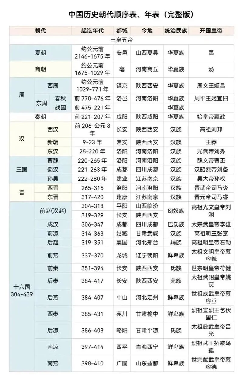 易经是谁写的哪个朝代-易经成书于周代