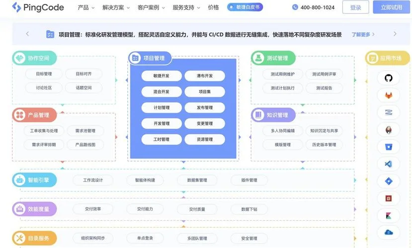 电商项目管理_2