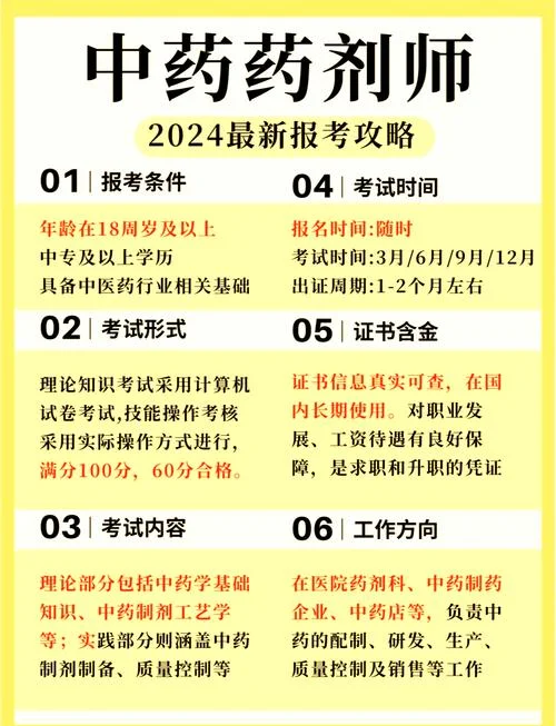 中医执业药师怎么报名条件_2