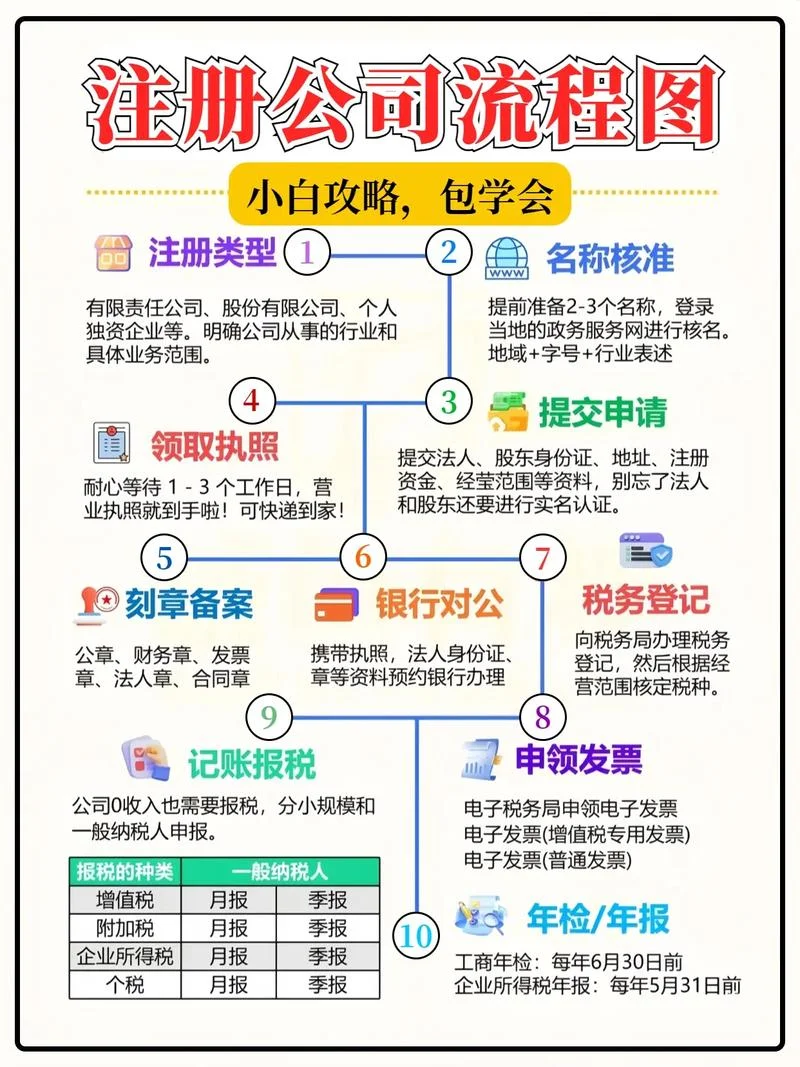 公司注册需要准备什么_1