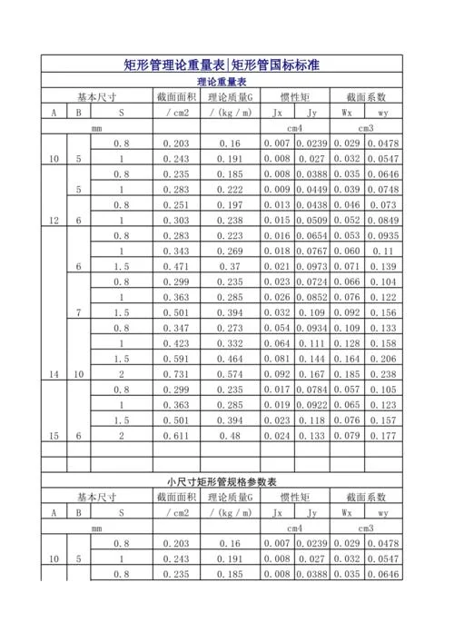 方管每米重量计算公式_1