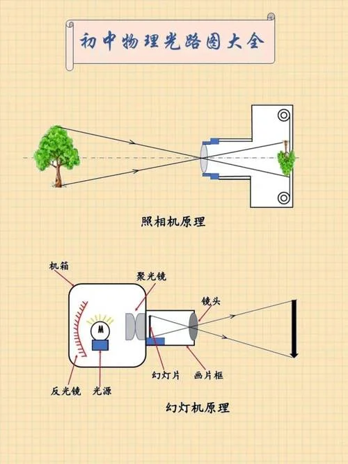 凸透镜成像的实验原理_2