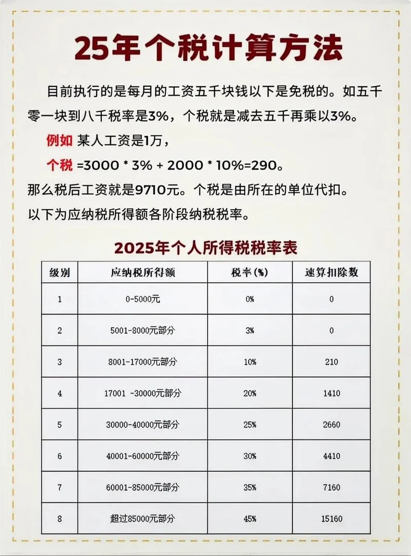 税费计算公式头条_1