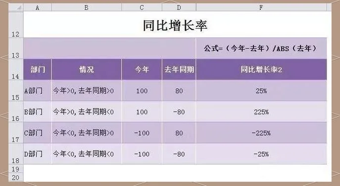 同比完成率计算公式_2