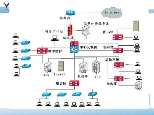 计算机网络_1