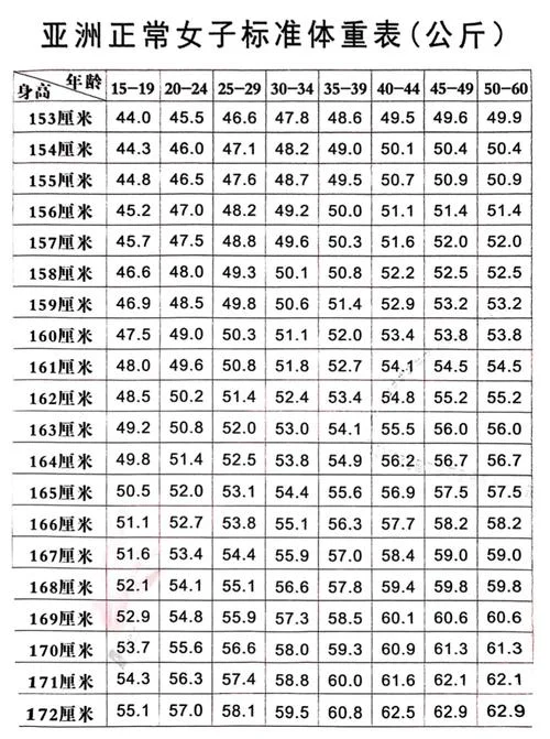 人体胖瘦标准计算公式_1