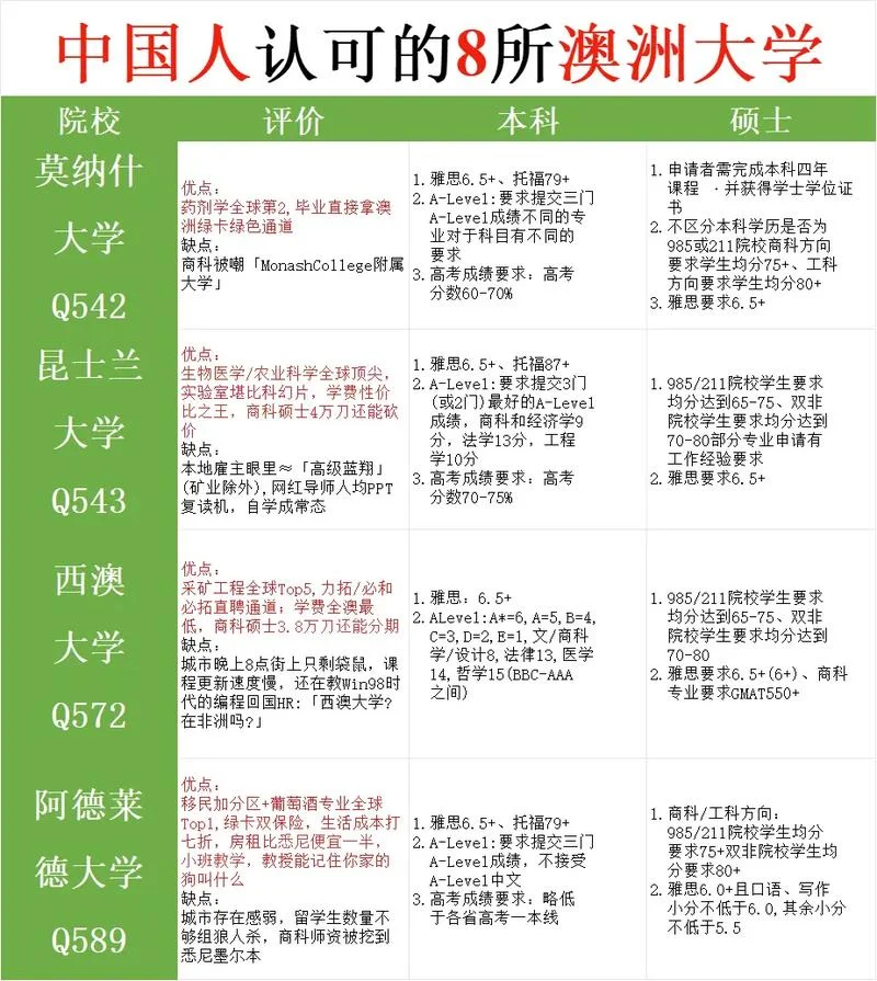 澳洲本科申请_1
