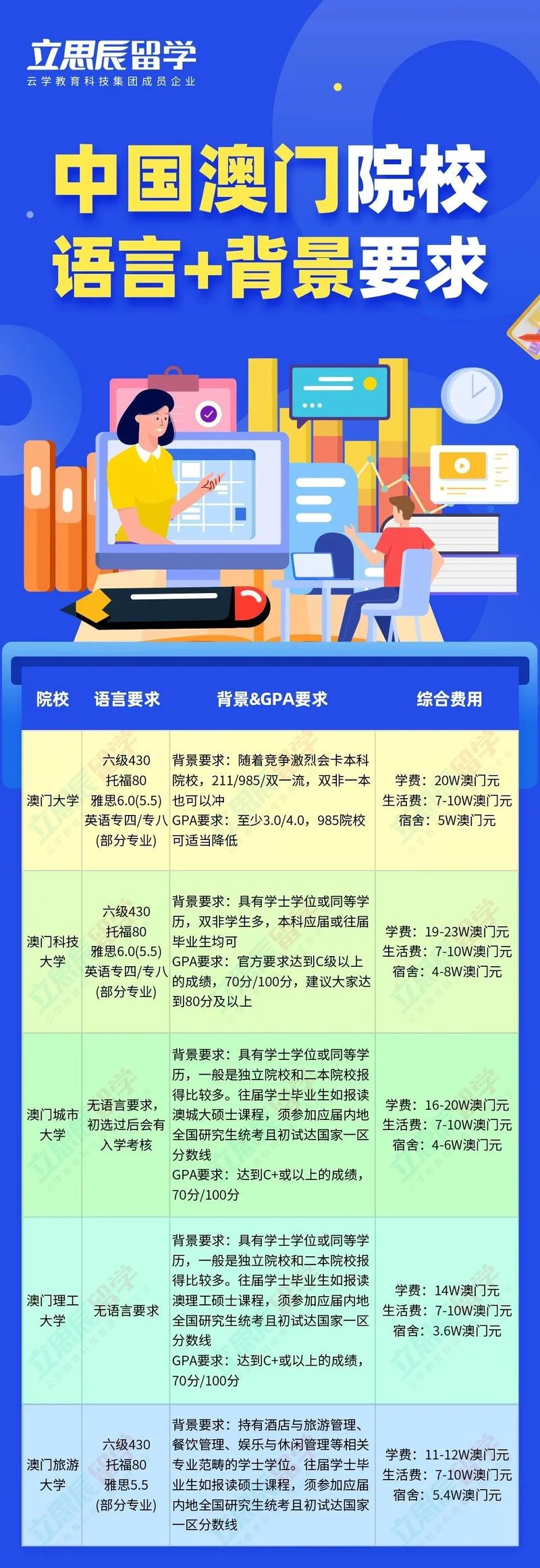 澳门研究生留学条件-澳门研究生留学条件