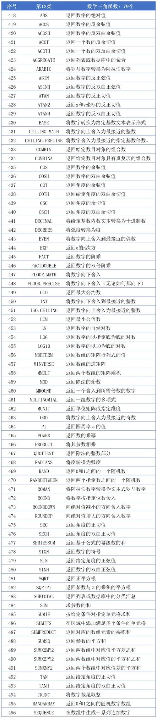 excel概率计算公式_1