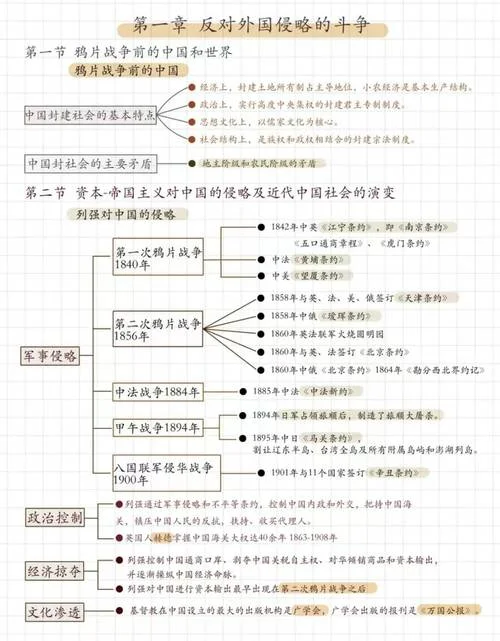 中国近现代史基本问题研究考研_2
