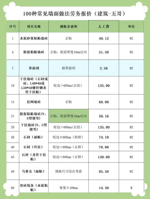 旧房子翻新大约需要多少钱-旧房翻新大概需费多少钱