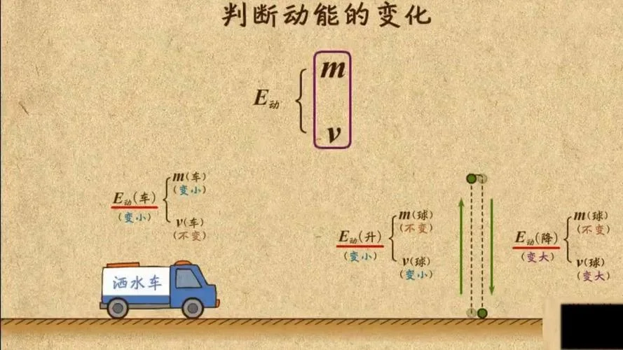 什么是动能定理_1