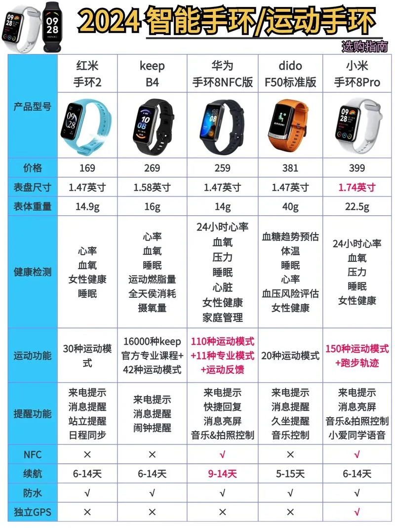 什么智能手环品牌好-智能手环品牌优选