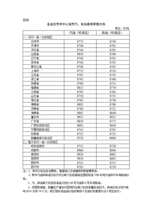 92号一升汽油多少钱_1