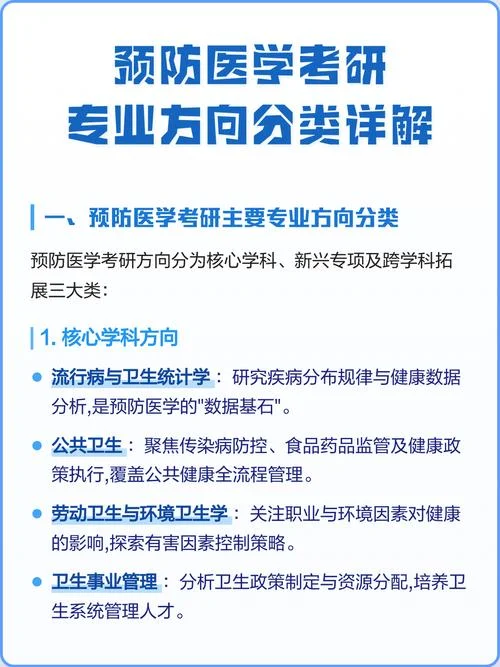 医学专业考研-医学考研专业方向