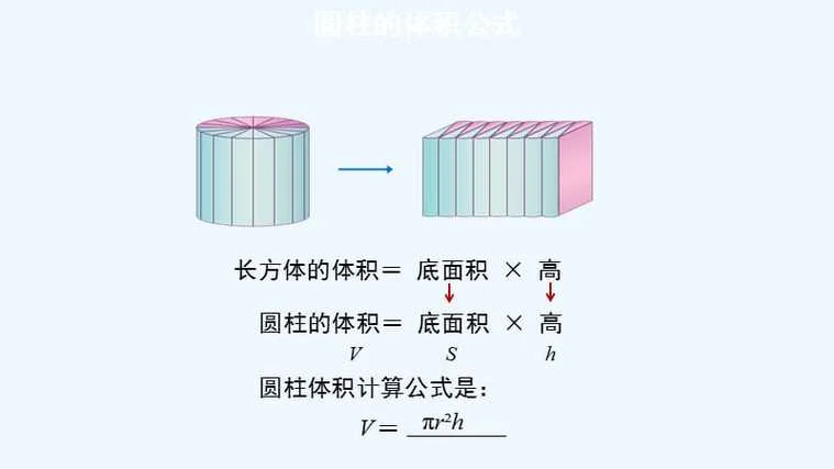 圆柱表面积和侧面积公式_1