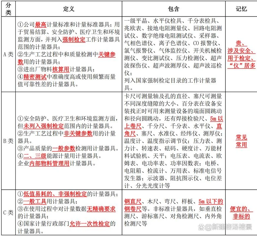 一建机电考点总结_2