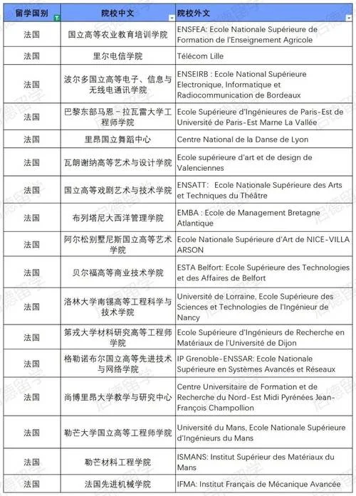 中国留学网认证院校查询_2