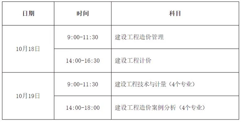 一级注册造价师科目_1