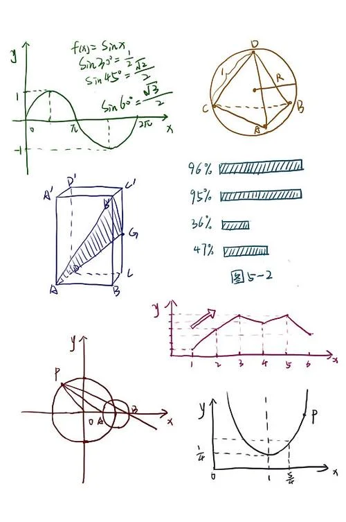数学公式绘图_2